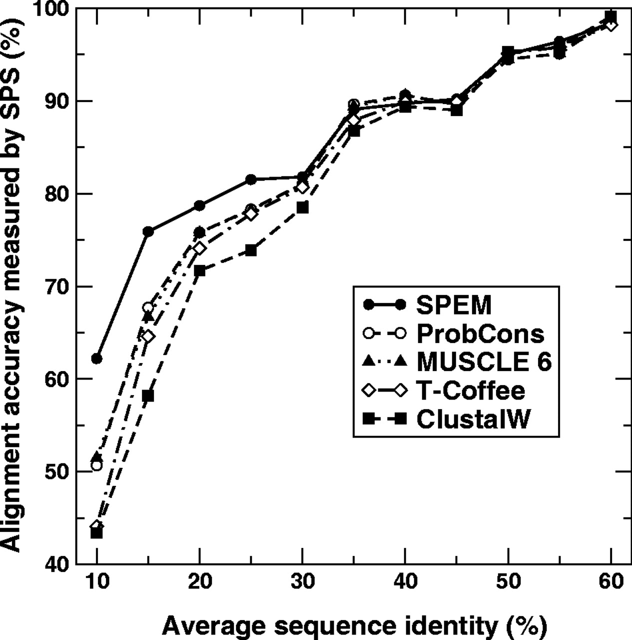 fig3